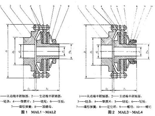 長(zhǎng)沙鼎立傳動(dòng)機(jī)械有限公司_聯(lián)軸器生產(chǎn)和銷(xiāo)售|機(jī)械傳動(dòng)機(jī)改造|聯(lián)軸器專(zhuān)利原產(chǎn)地