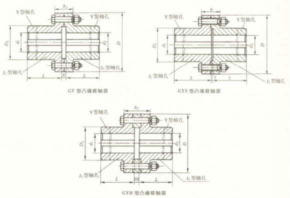 GY、GYS、GYH 型凸緣聯(lián)軸器